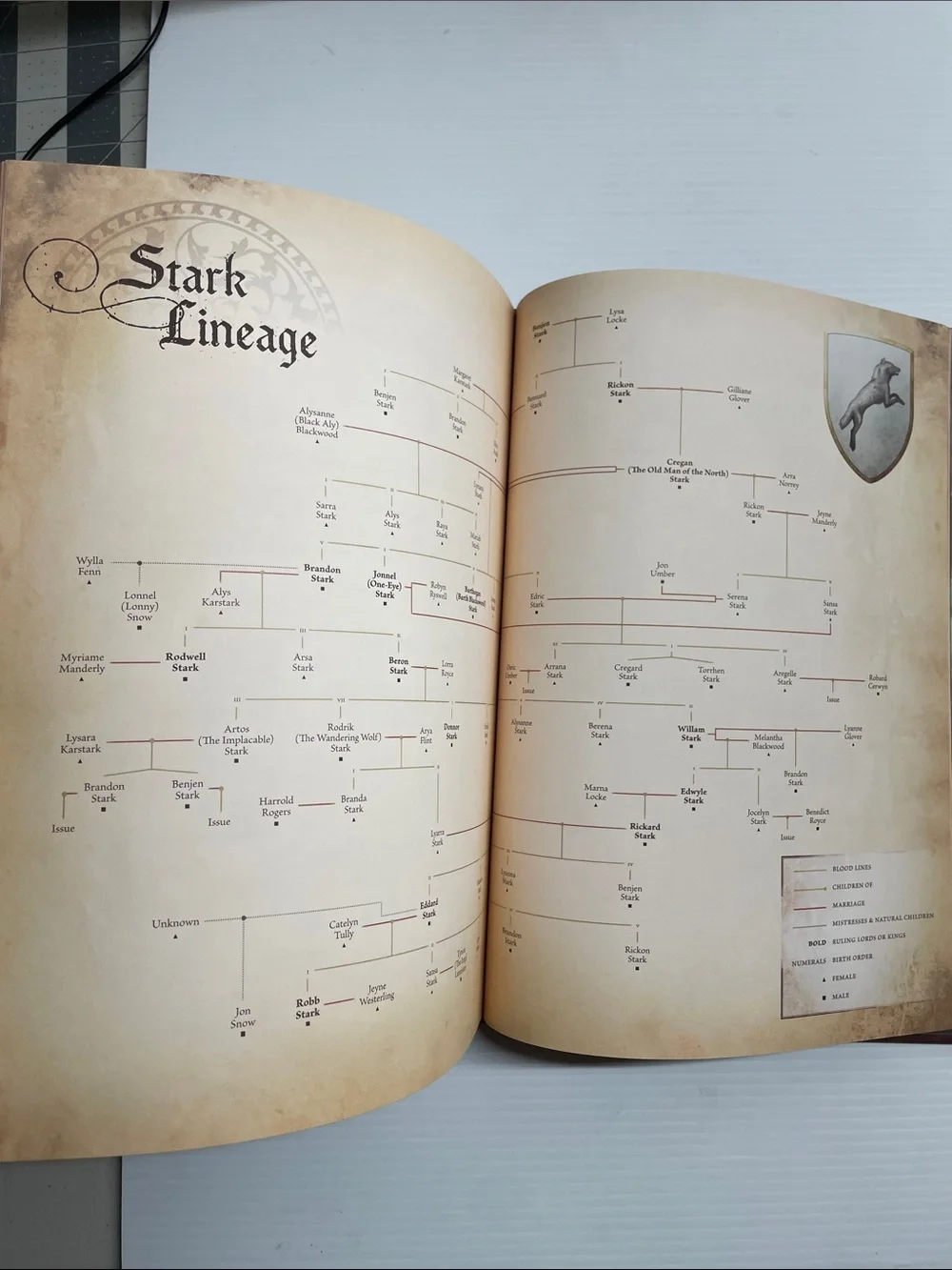 The World of Ice & Fire: The Untold History of Westeros and the Game of Thrones